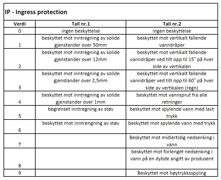 IP-tabell IP-tabell