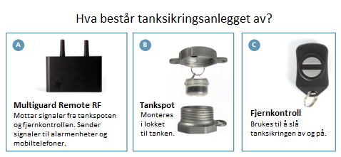 Multiguard tanksikring