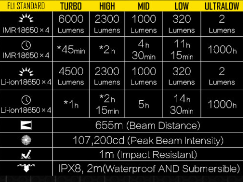 Nitecore TM28 Tiny Monster